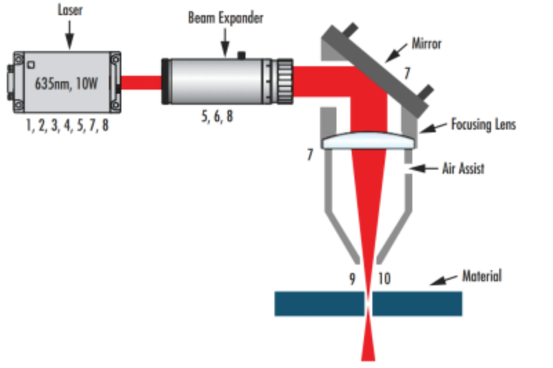 12 Core Parameters Of Laser System：How Many Do You Know?