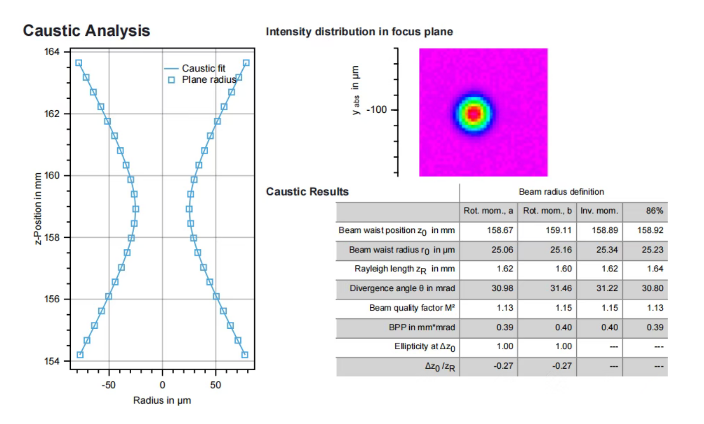ZS Laser congratulates Raycus on its major technological breakthrough