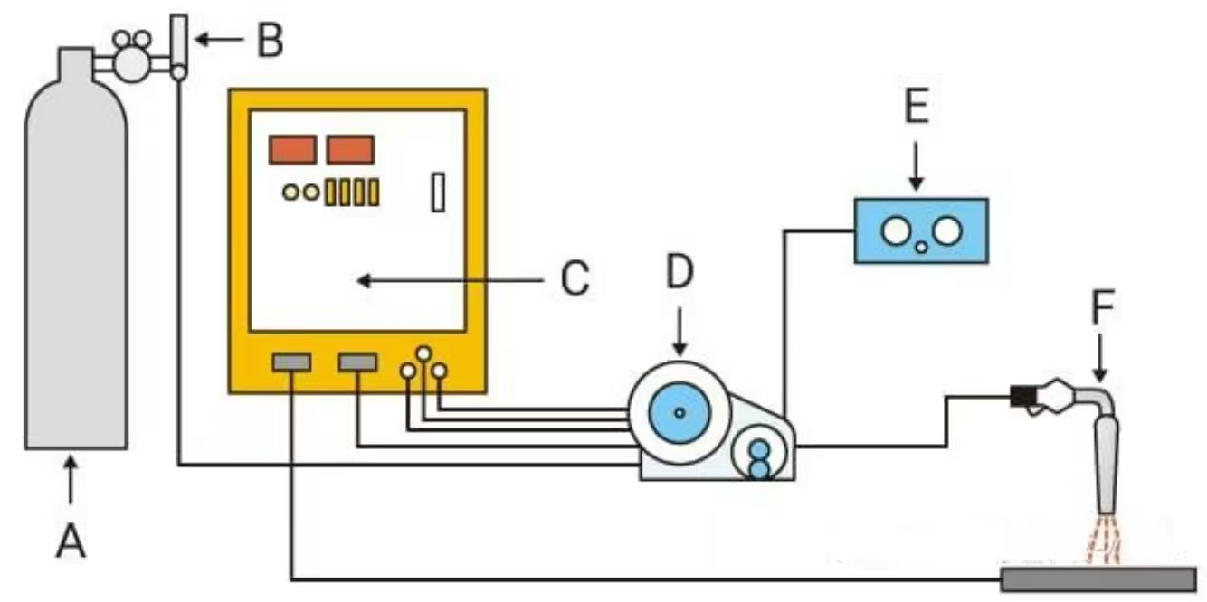 MIG Welding Equipment Components