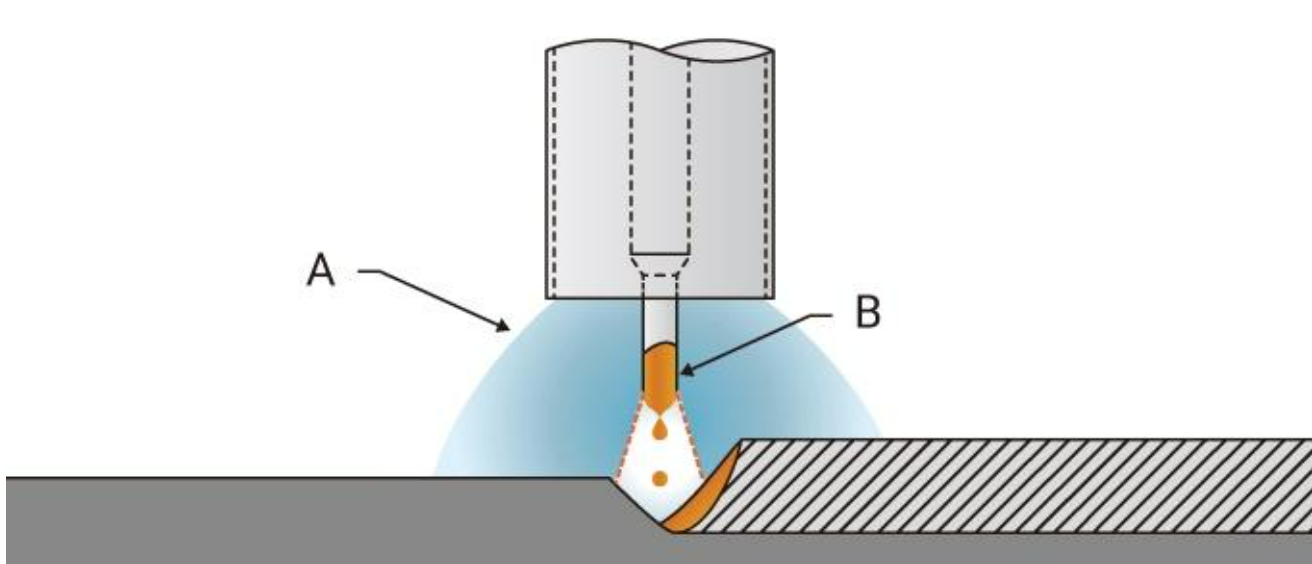 MIG Welding