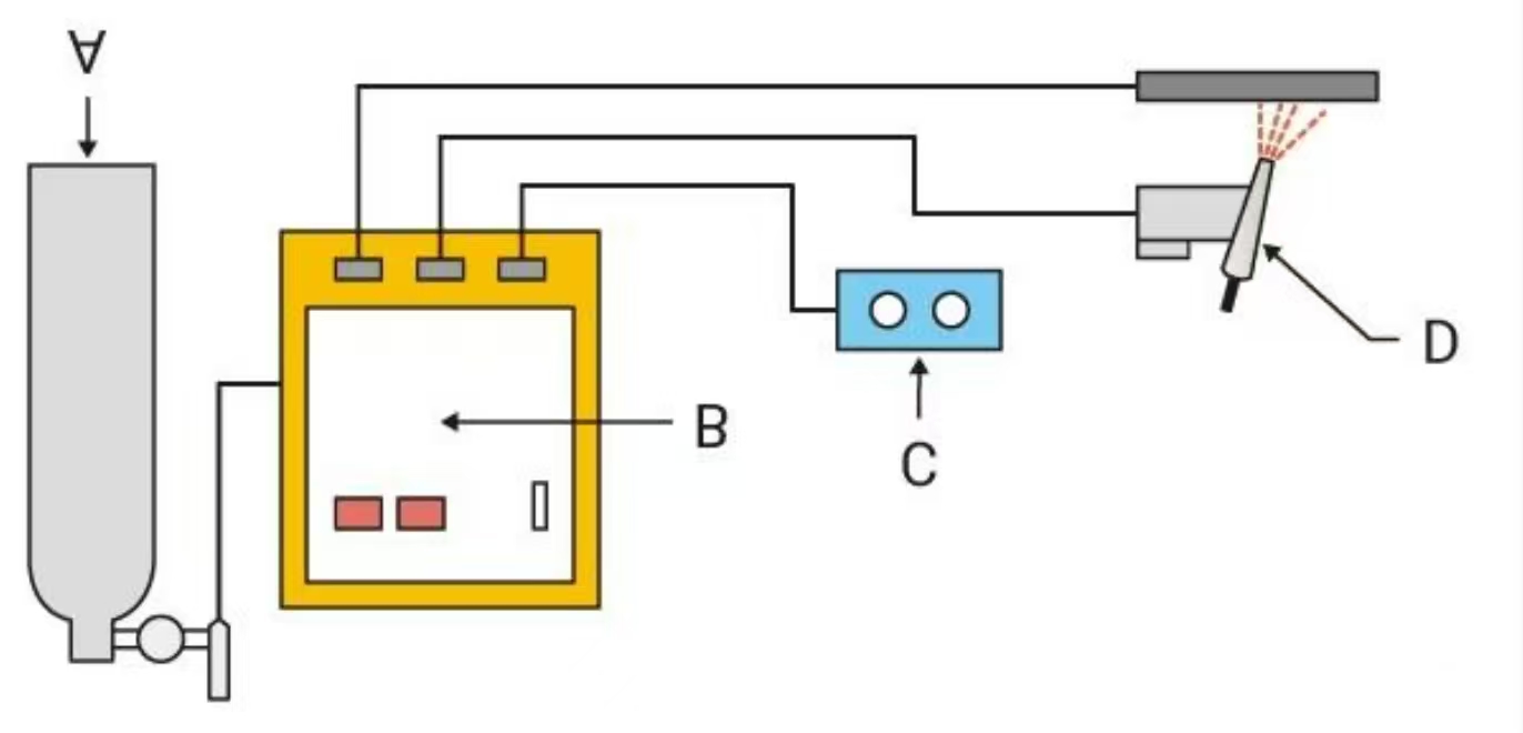 Schematic diagram of semi-automatic TIG welding equipment