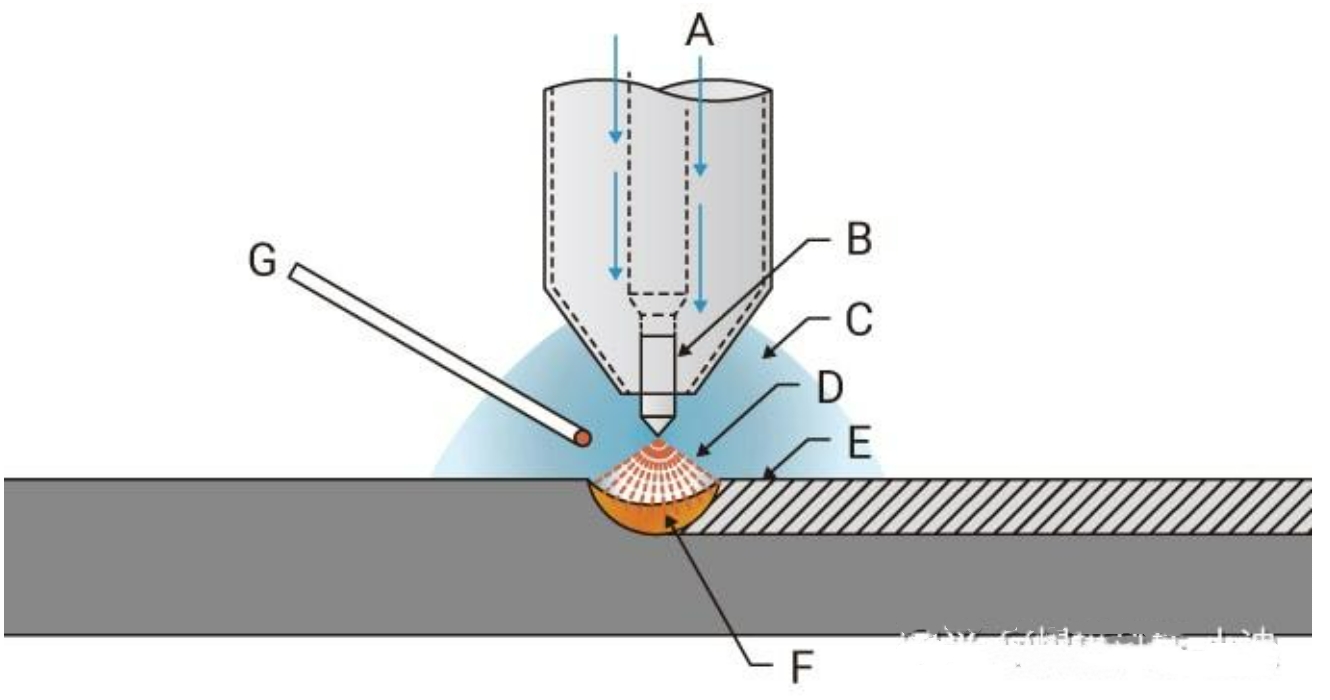 TIG Welding