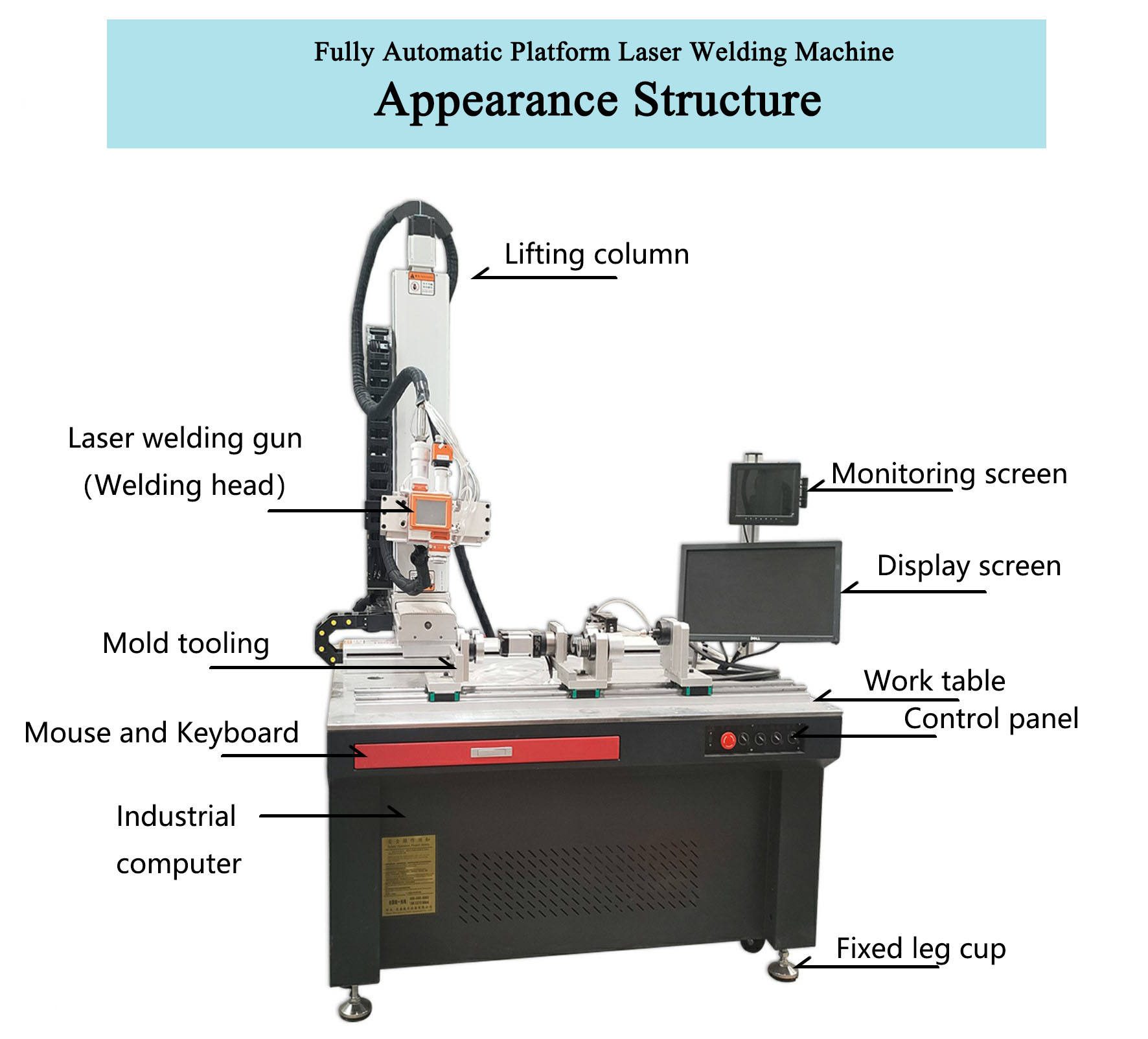 Platform Laser Welding: An Advanced Welding Solution