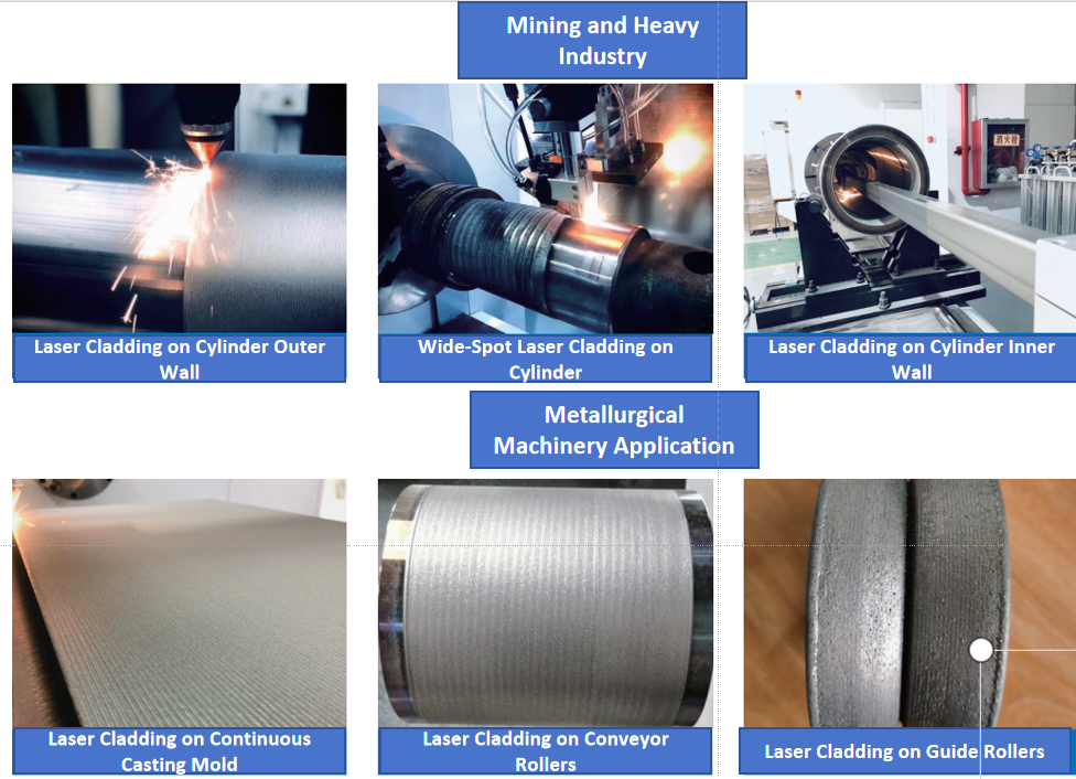 Laser Cladding Application
