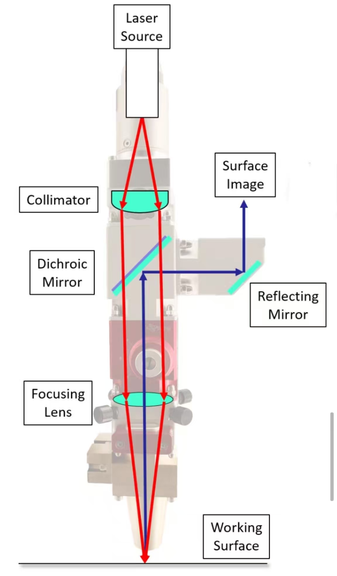 How Laser Welding Works: Key Components & Process Parameters Explained