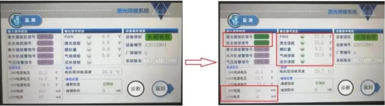 Laser Welding Troubleshooting Guide：No Laser Output but Gas and Wire Feeding Working