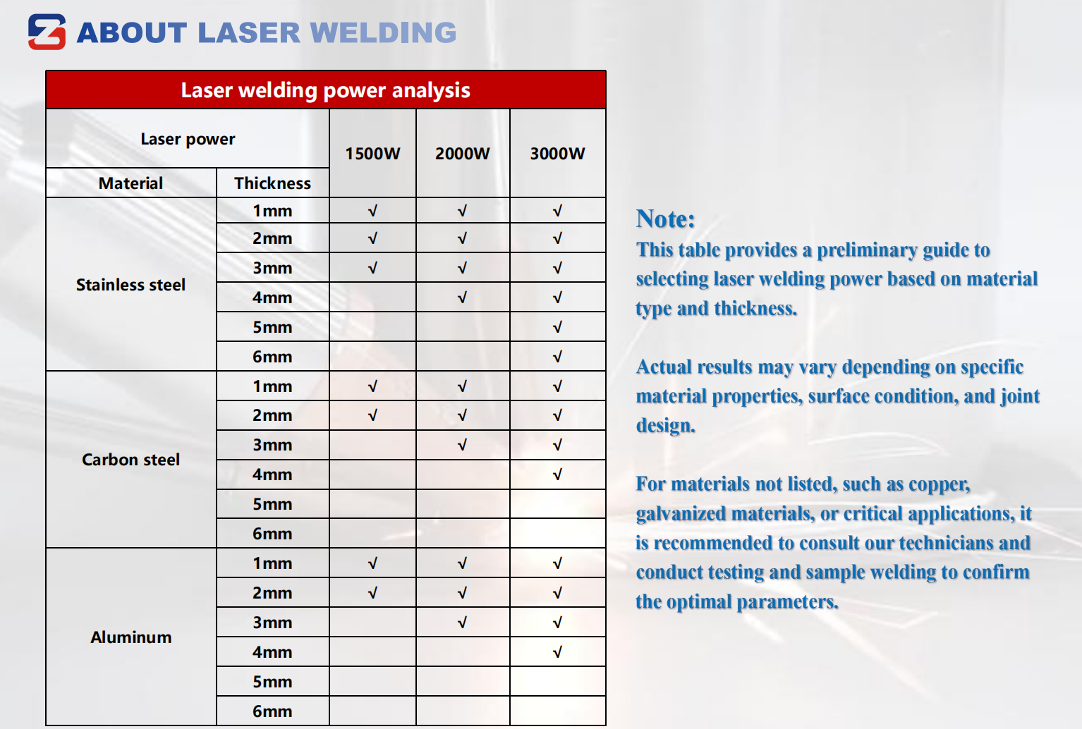 Laser welding power selection for different material thicknesses
