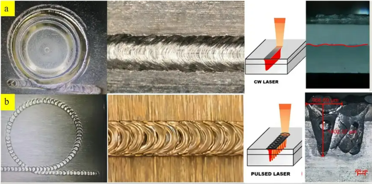 Comparison Between Continuous Laser Welding and Pulsed Laser Welding Effects