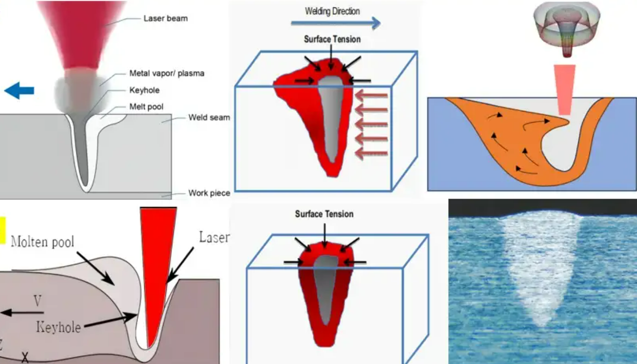 Schematic diagrams of continuous laser welding and pulsed laser welding