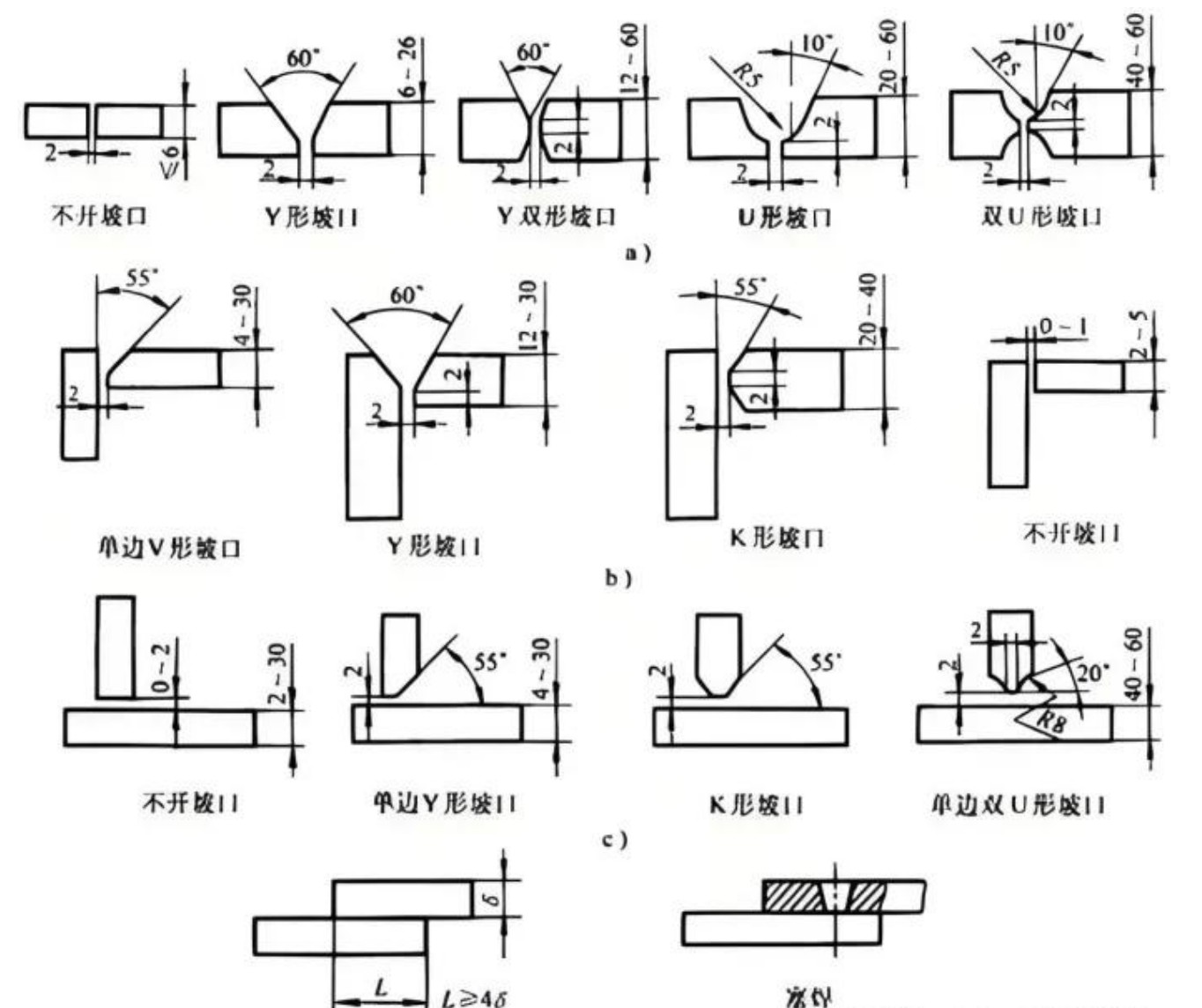 All kinds of groove weld
