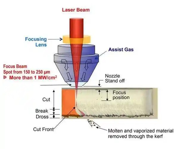 Laser Marking Depth vs Laser Engraving Depth: How Deep Can Different Laser Machines Mark?